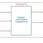 Цеховая кладовая 1С