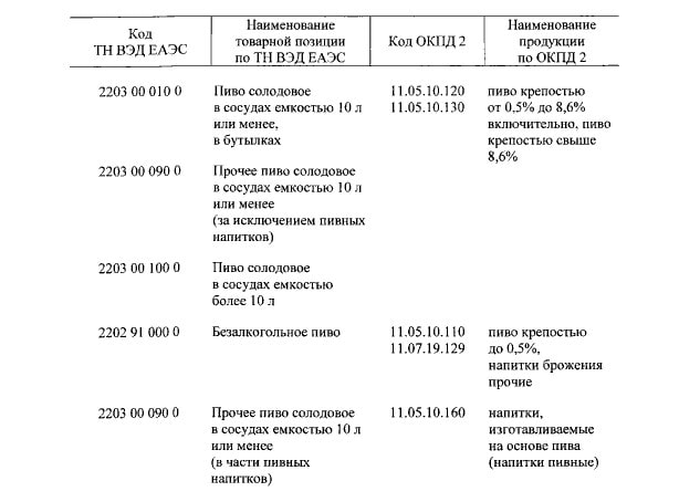 markirovka pivo min - Начало эксперимента по маркировке пива с 1 апреля