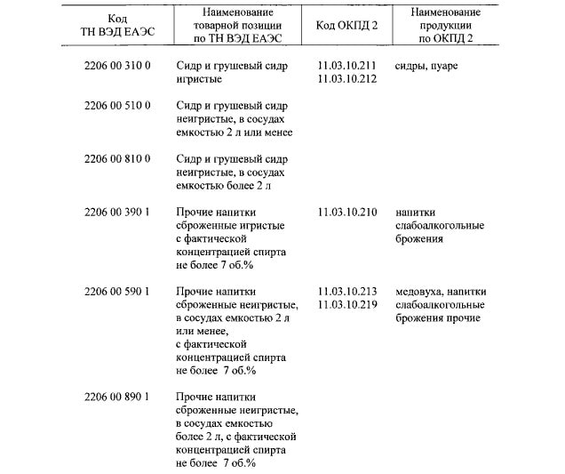 markirovka pivo2 min - Начало эксперимента по маркировке пива с 1 апреля