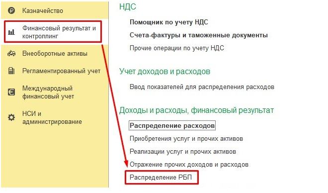 005a 1 - Расходы будущих периодов в 1С ERP