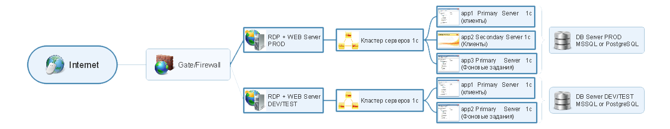 kriogen logo it map - Криогенмаш: анализ и реинжиниринг существующей IT-инфраструктуры