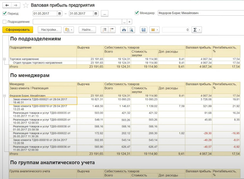 image11 - Как рассчитать рентабельность продаж — ROS? Формулы и примеры расчета