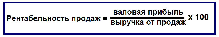 image12 - Как рассчитать рентабельность продаж — ROS? Формулы и примеры расчета