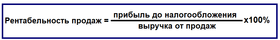 image13 - Как рассчитать рентабельность продаж — ROS? Формулы и примеры расчета