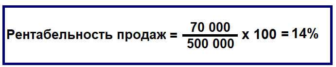 image3 - Как рассчитать рентабельность продаж — ROS? Формулы и примеры расчета