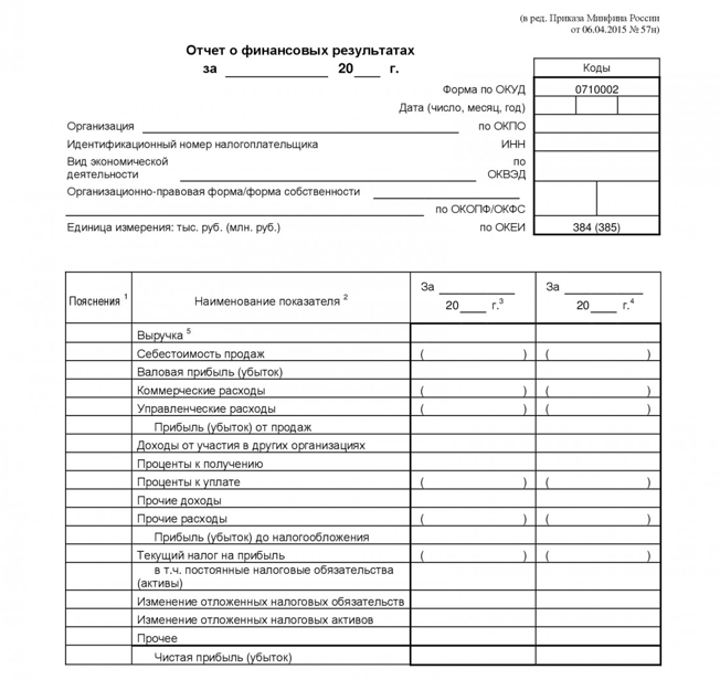 image4 - Как рассчитать рентабельность продаж — ROS? Формулы и примеры расчета