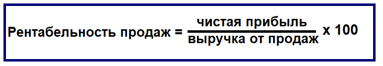 image8 - Как рассчитать рентабельность продаж — ROS? Формулы и примеры расчета