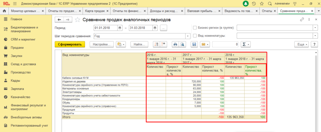 image9 1024x422 1 - Факторный анализ прибыли от продаж