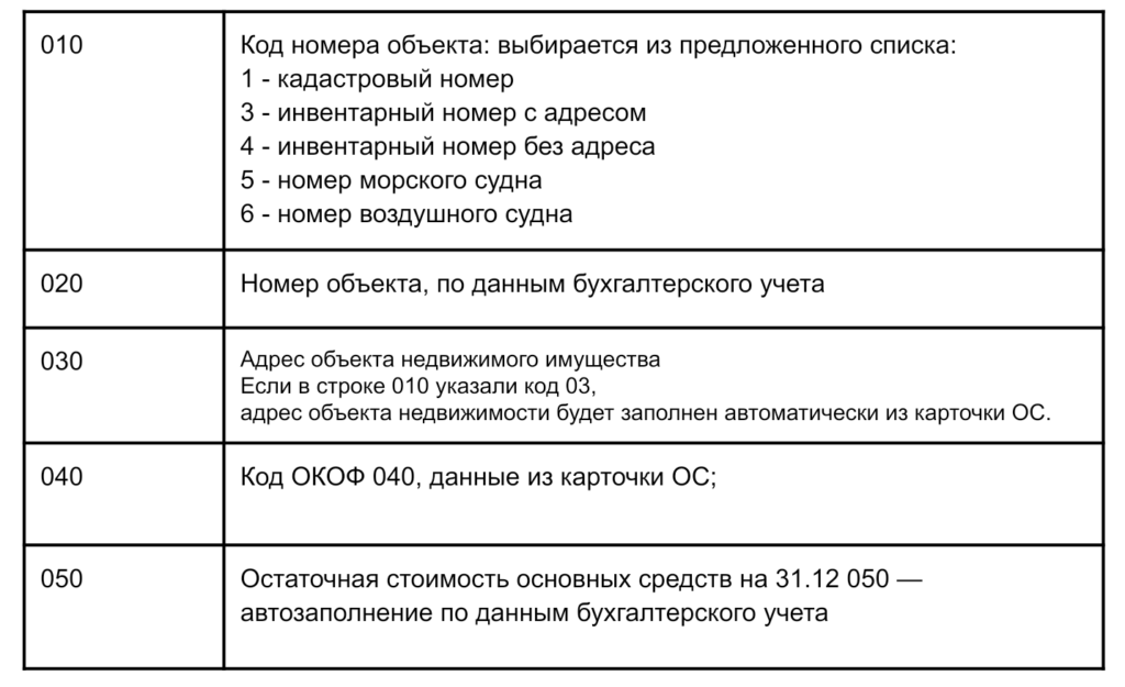 kodi bp razdel 2 1024x625 - Декларирование имущества 2024: налоговая декларация на имущество организации.