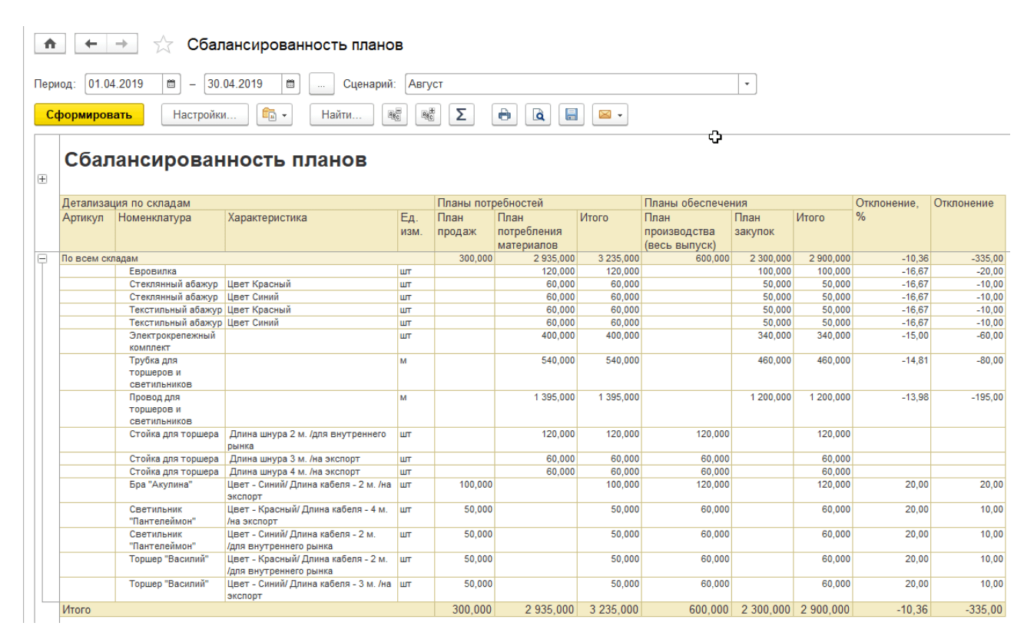 image8 1 1024x636 - 1С:ERP и 1С:Комплексная автоматизация. Функционал и ключевые отличия решений