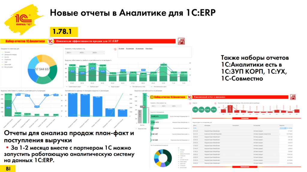 5novye otchety 1024x575 - Обзор бизнес-форума 1С:ERP 2024: Подробный анализ технологических решений, HighLoad, зарплатных и кадровых систем